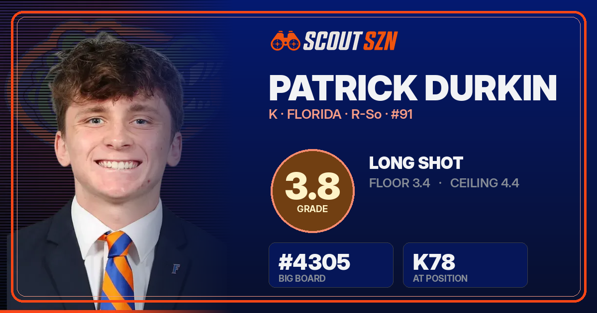 Share card for Patrick Durkin