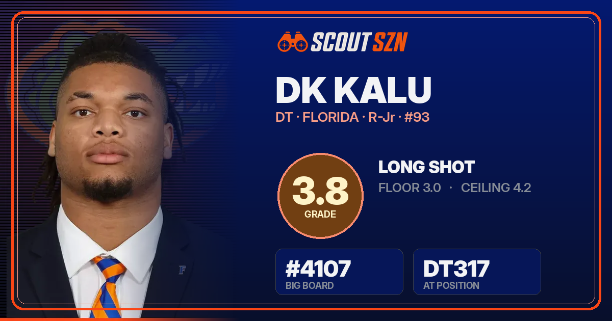 Share card for DK Kalu