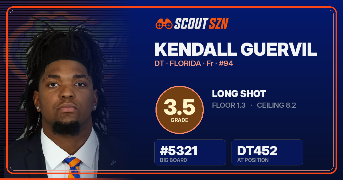 Share card for Kendall Guervil