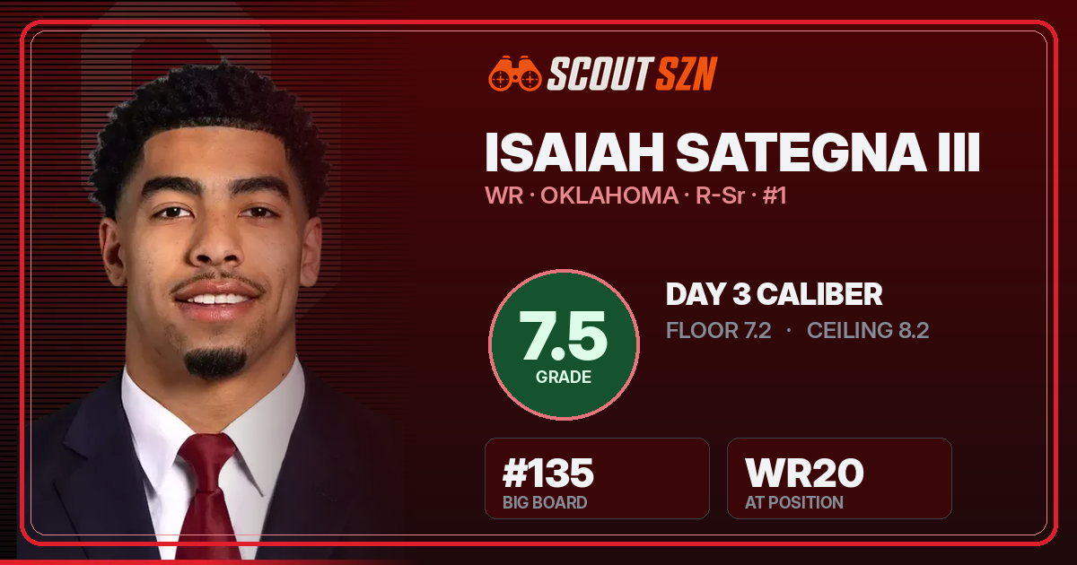 Share card for Isaiah Sategna III