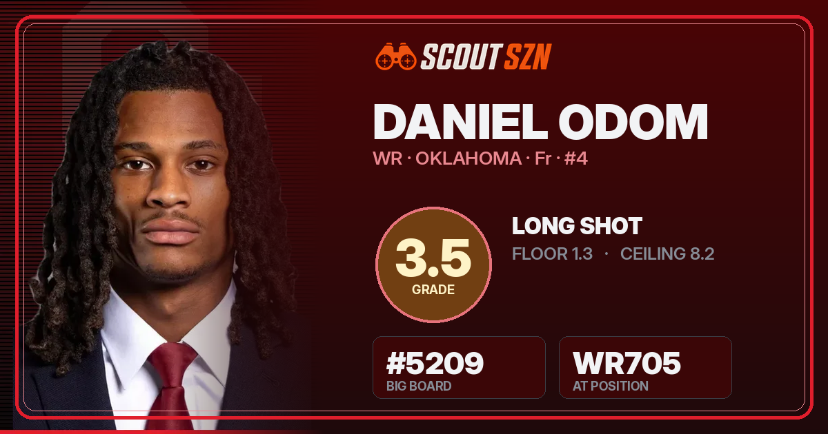 Share card for Daniel Odom