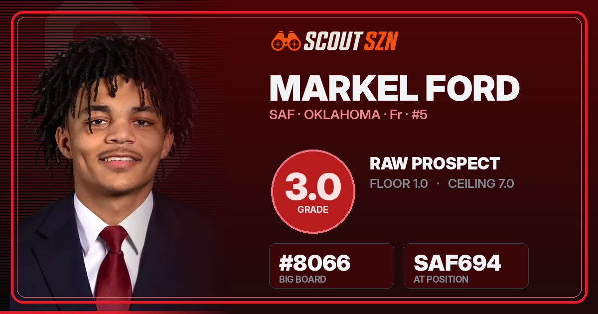 Share card for Markel Ford