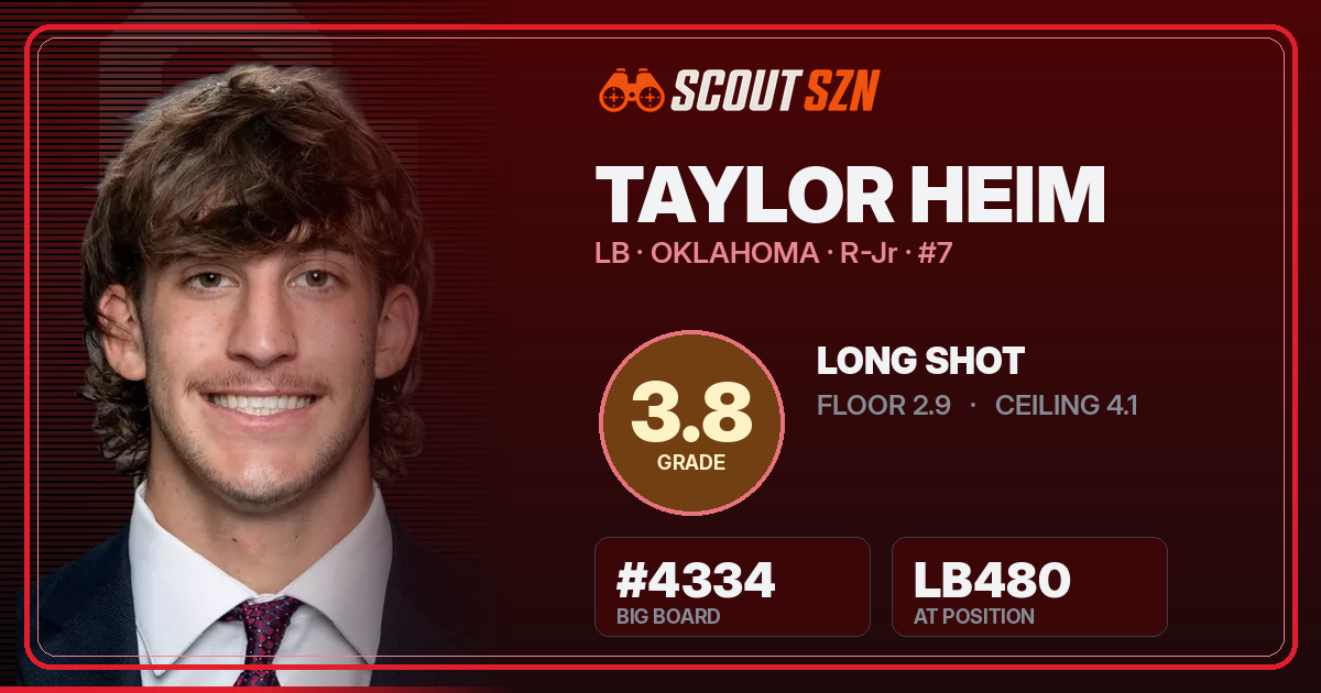 Share card for Taylor Heim