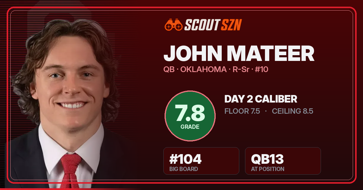 Share card for John Mateer