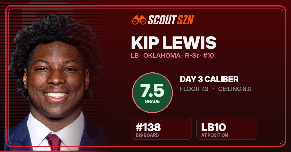 Share card for Kip Lewis
