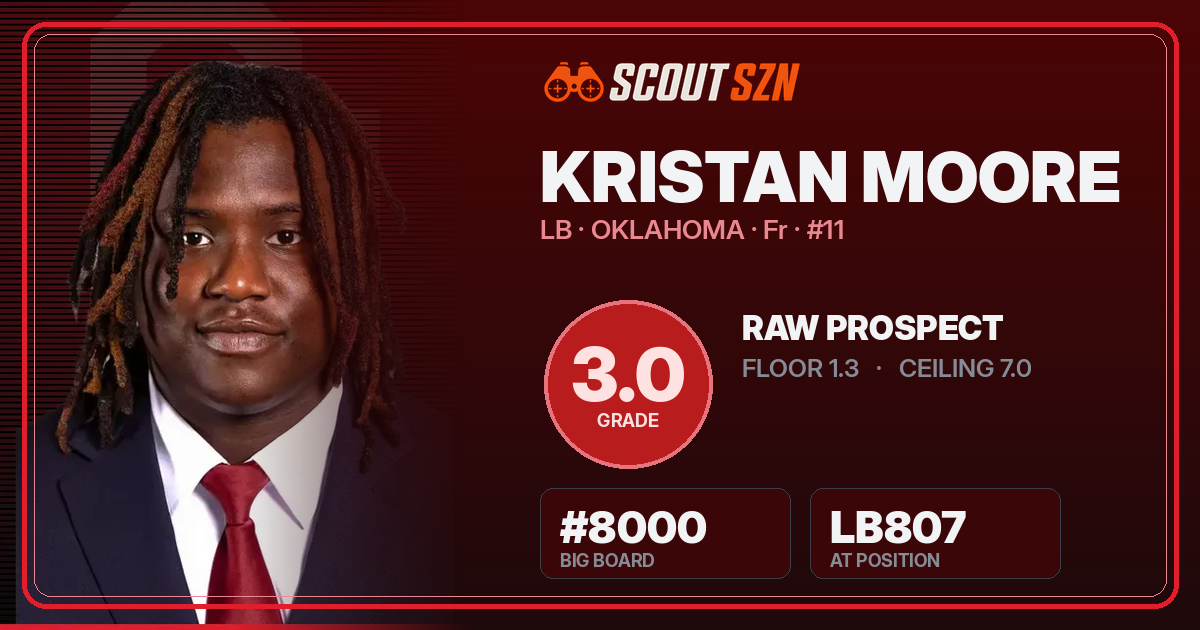 Share card for Kristan Moore