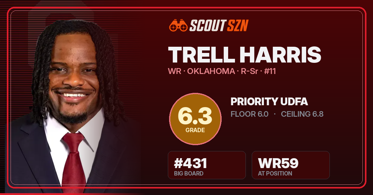 Share card for Trell Harris