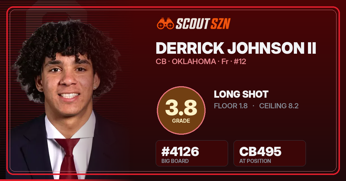 Share card for Derrick Johnson II
