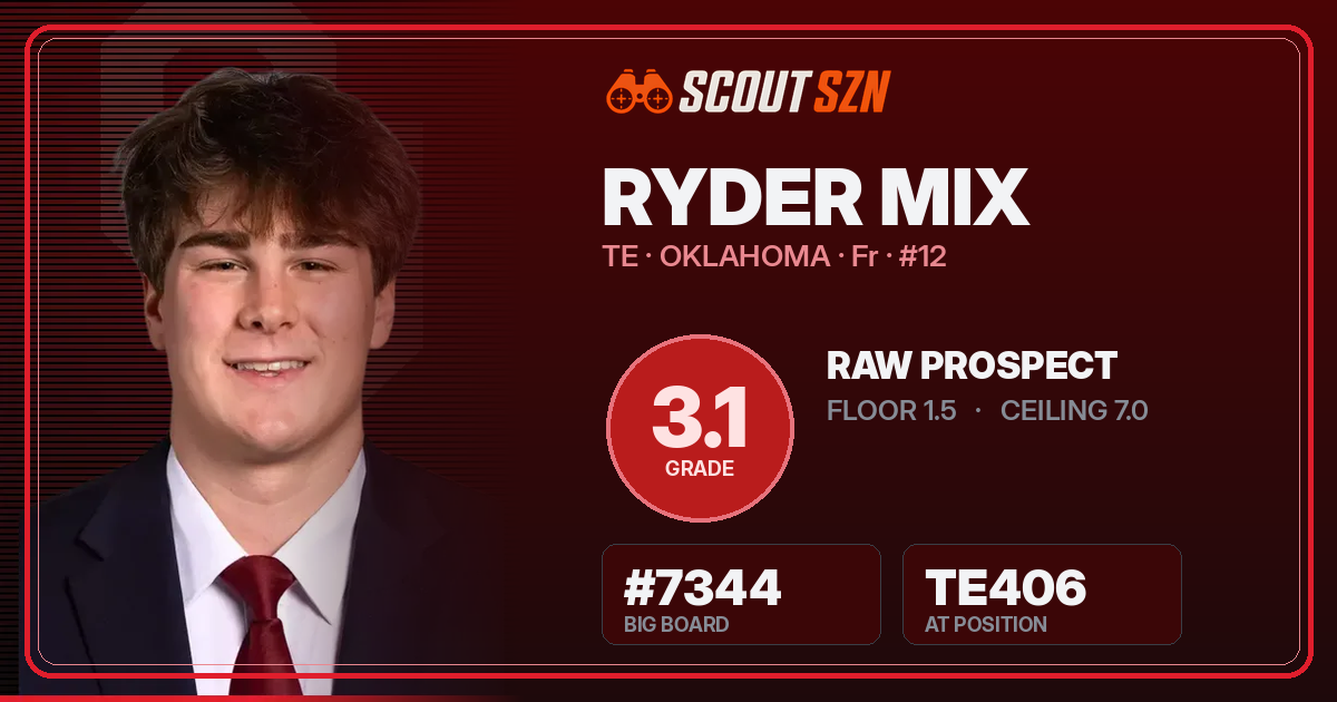 Share card for Ryder Mix