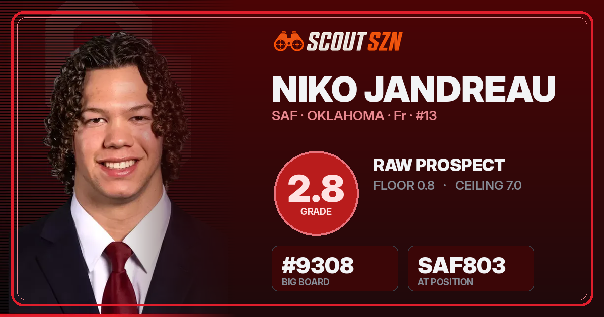 Share card for Niko Jandreau