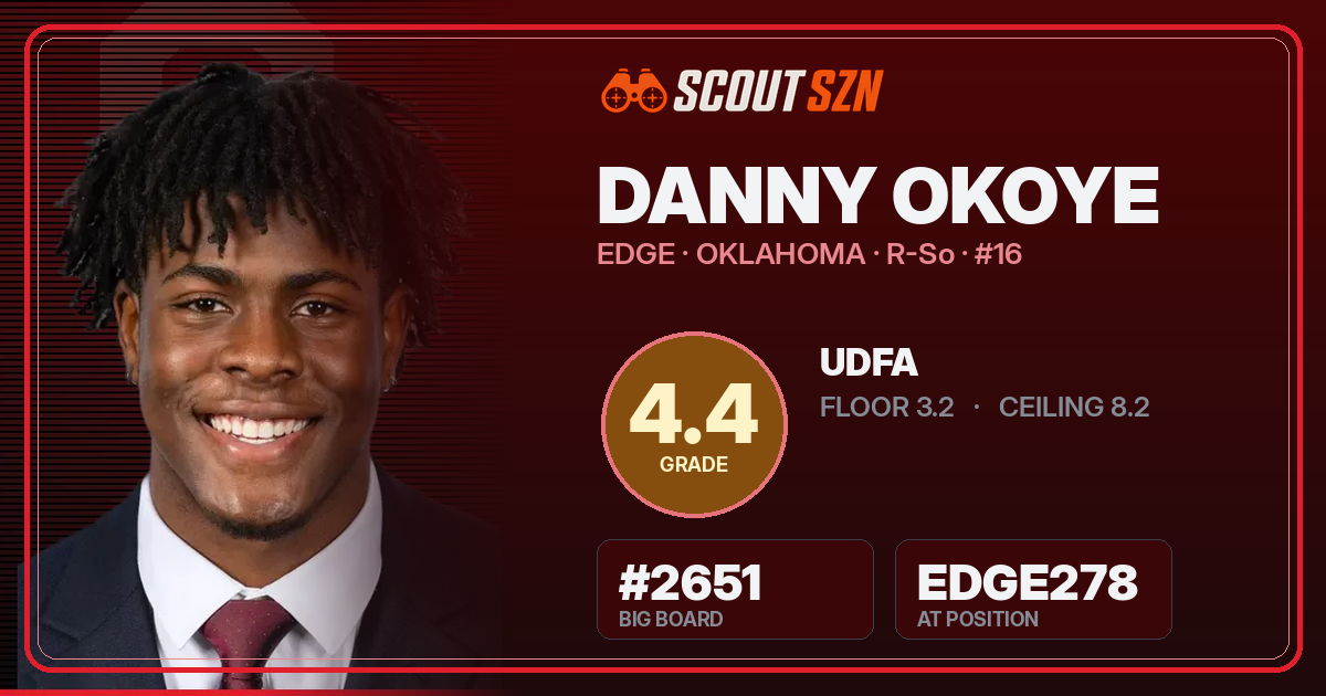 Share card for Danny Okoye