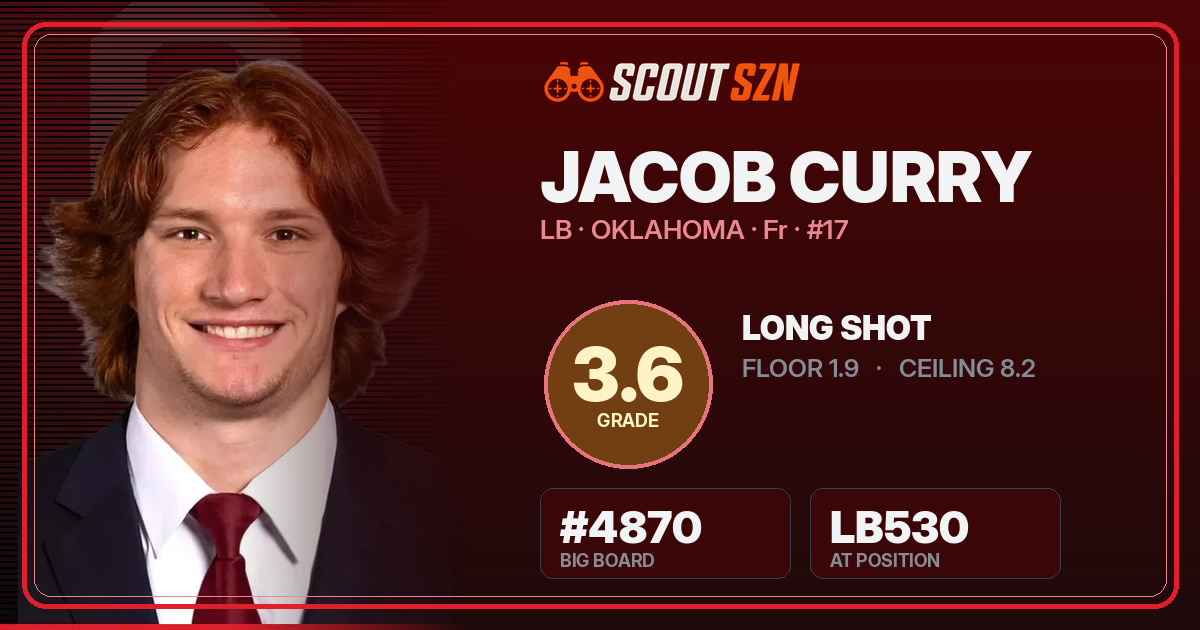 Share card for Jacob Curry