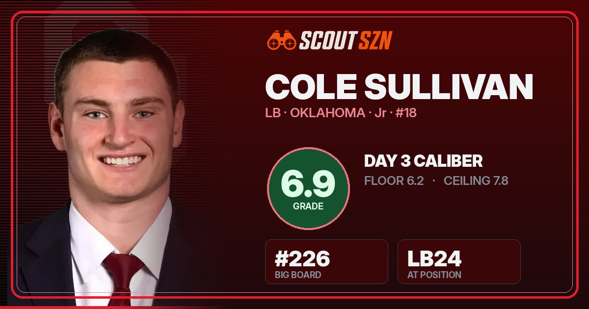 Share card for Cole Sullivan