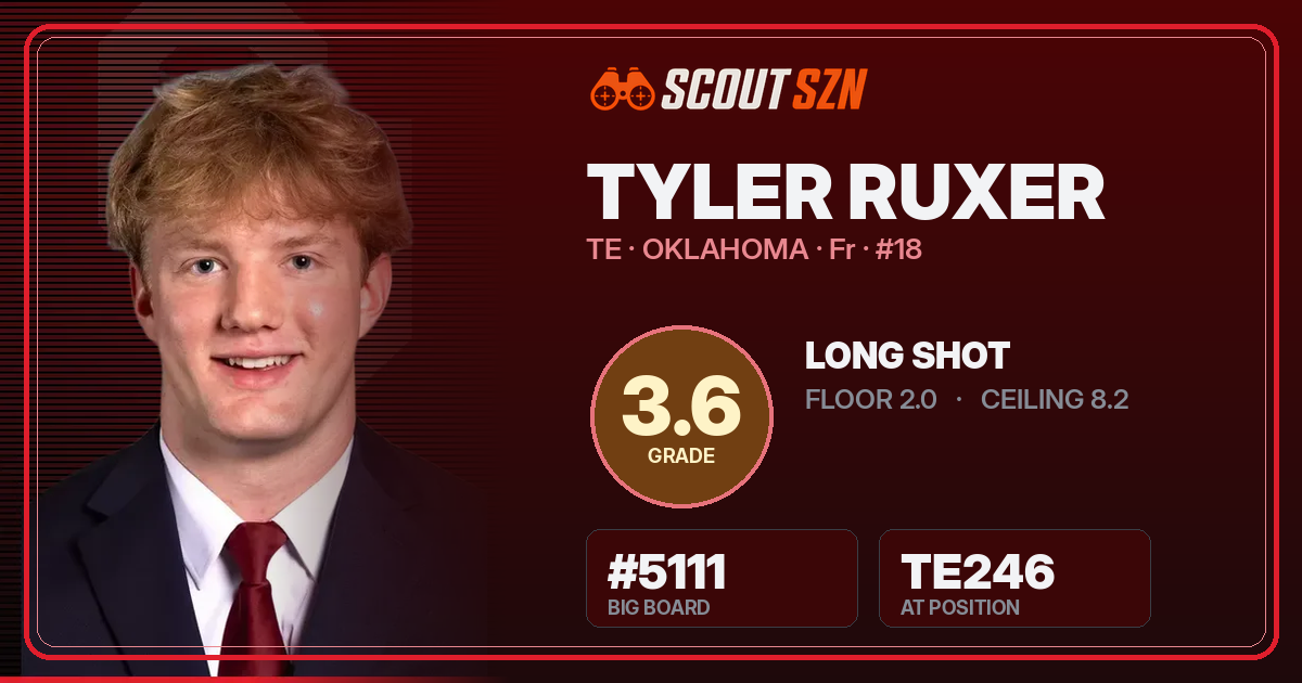 Share card for Tyler Ruxer