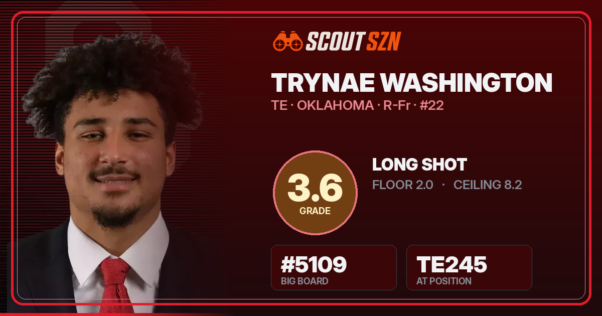 Share card for Trynae Washington
