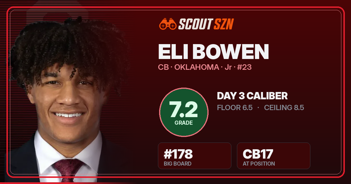 Share card for Eli Bowen
