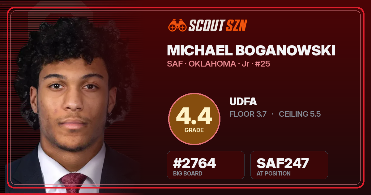 Share card for Michael Boganowski