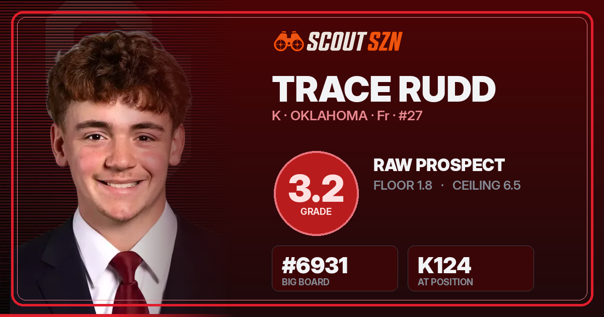 Share card for Trace Rudd