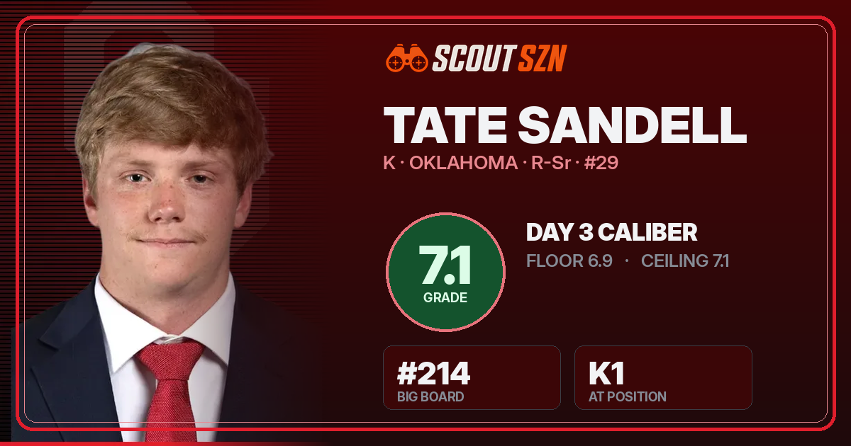 Share card for Tate Sandell