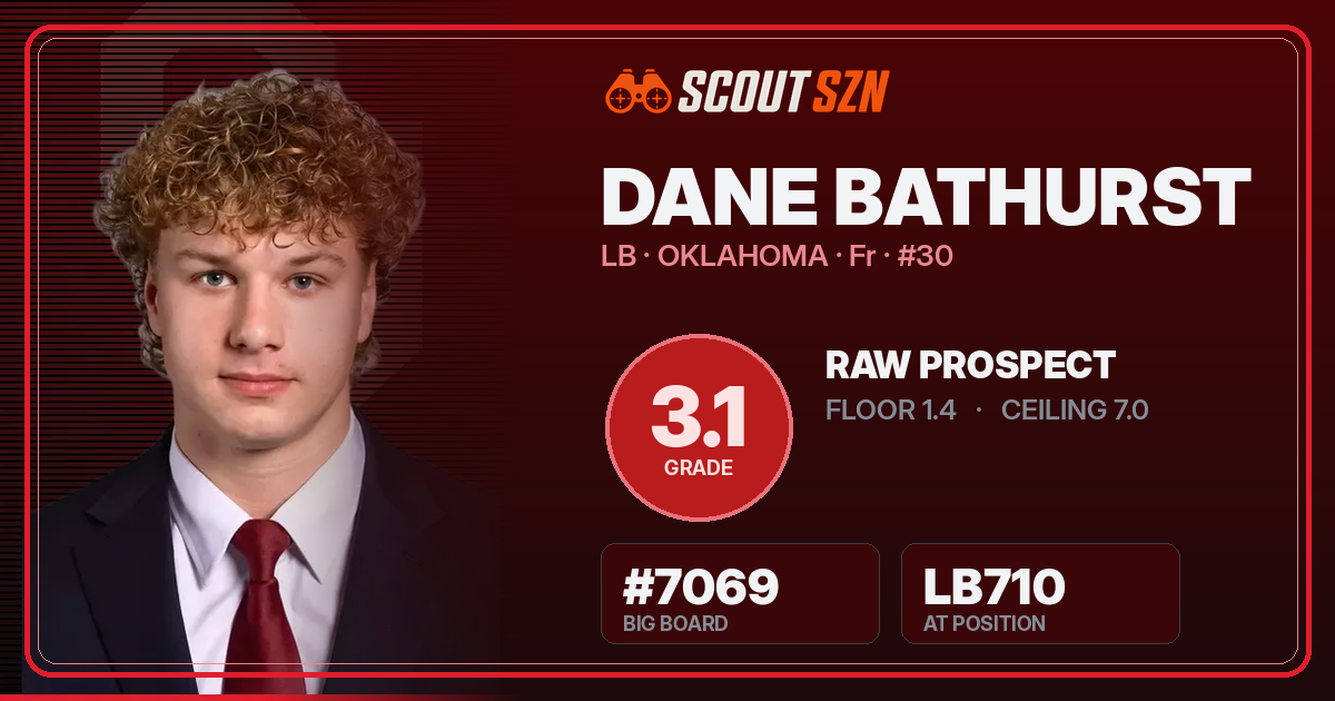 Share card for Dane Bathurst