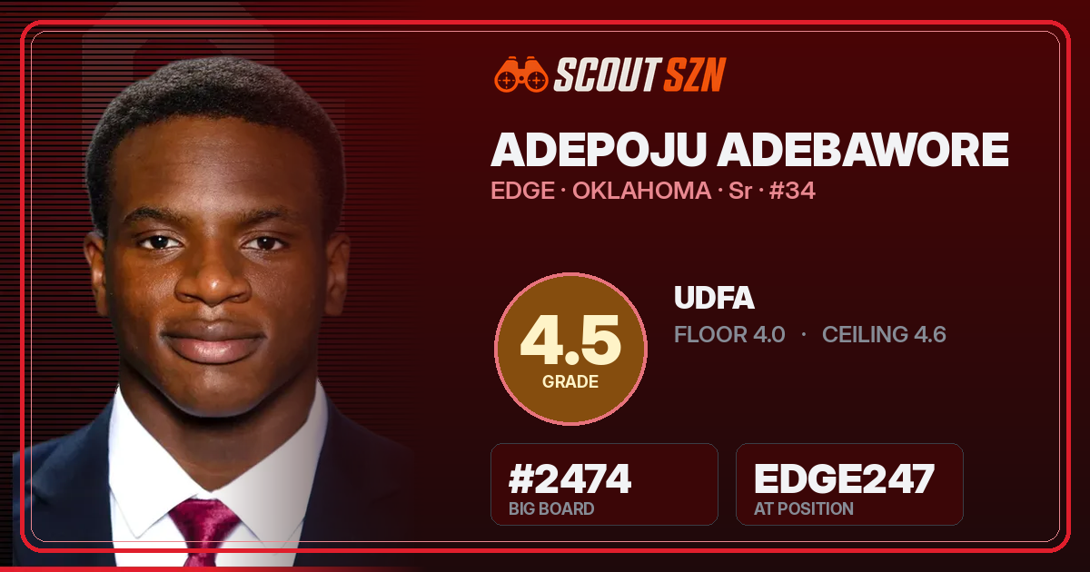 Share card for Adepoju Adebawore