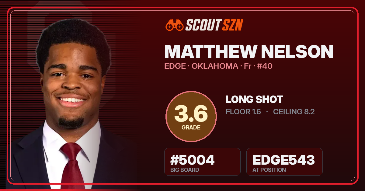 Share card for Matthew Nelson