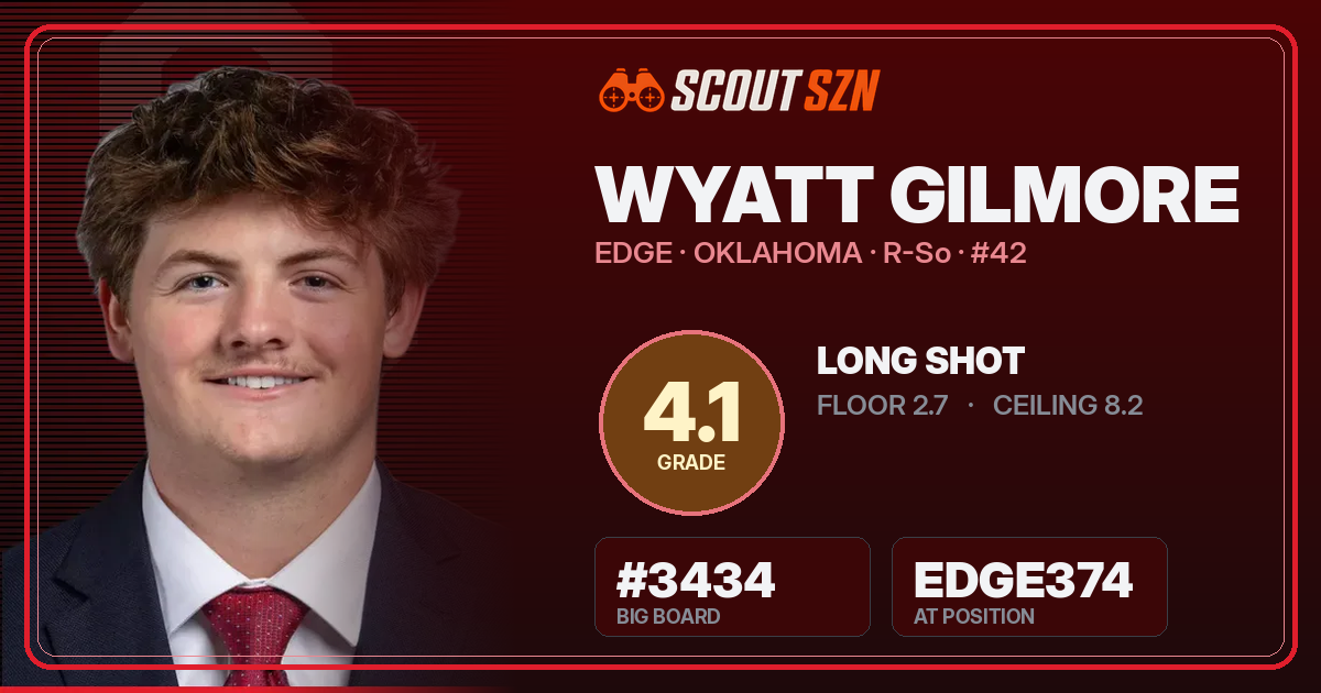 Share card for Wyatt Gilmore