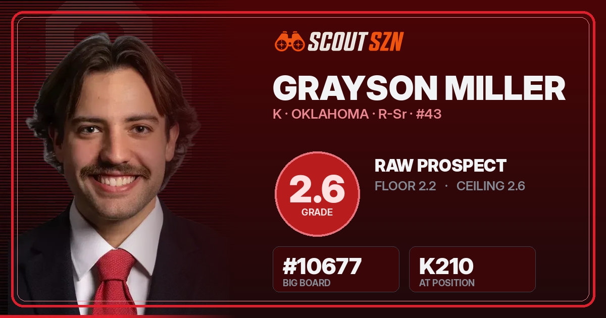 Share card for Grayson Miller