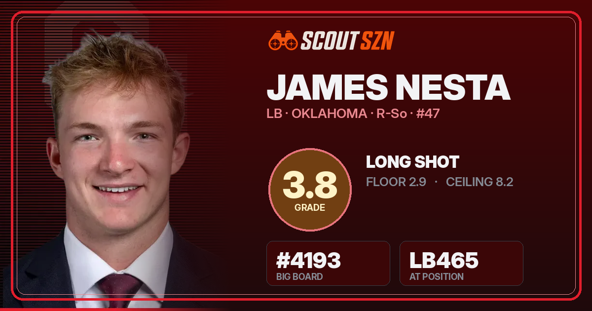 Share card for James Nesta
