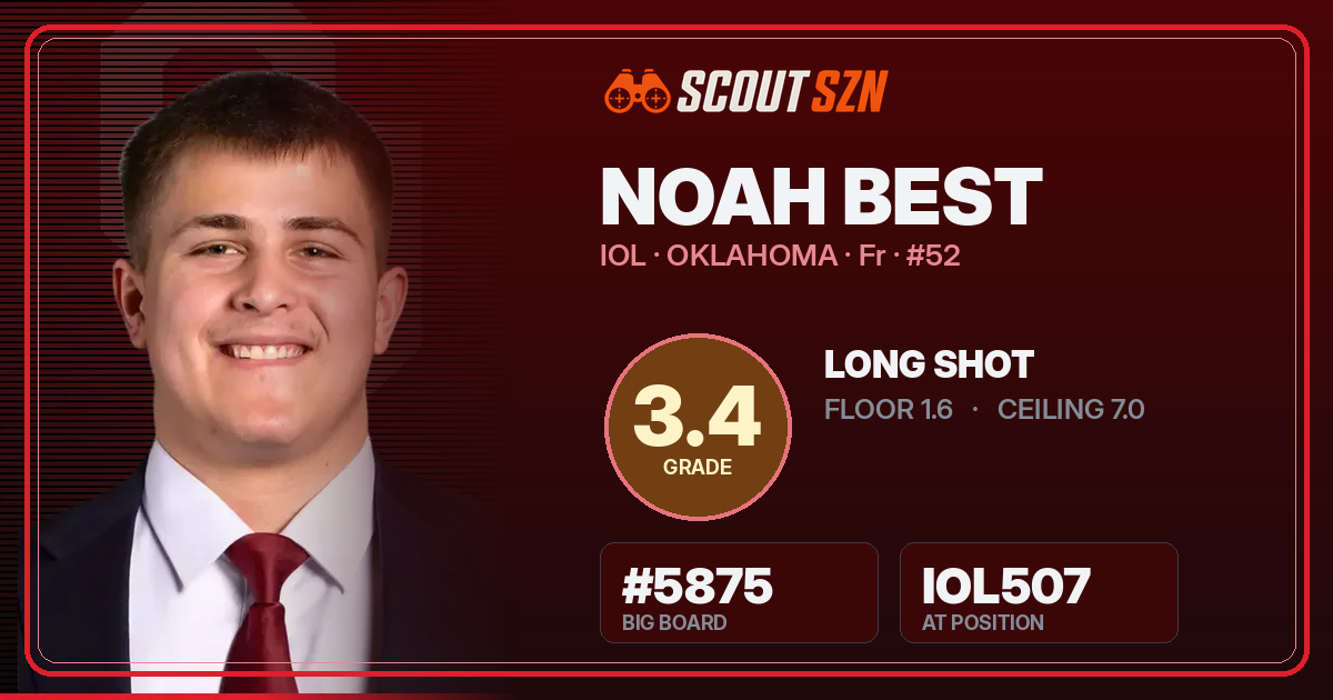 Share card for Noah Best