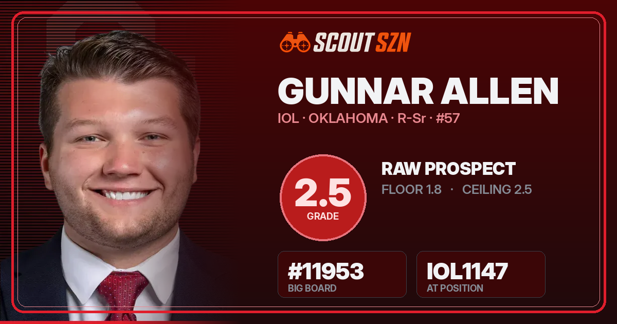 Share card for Gunnar Allen