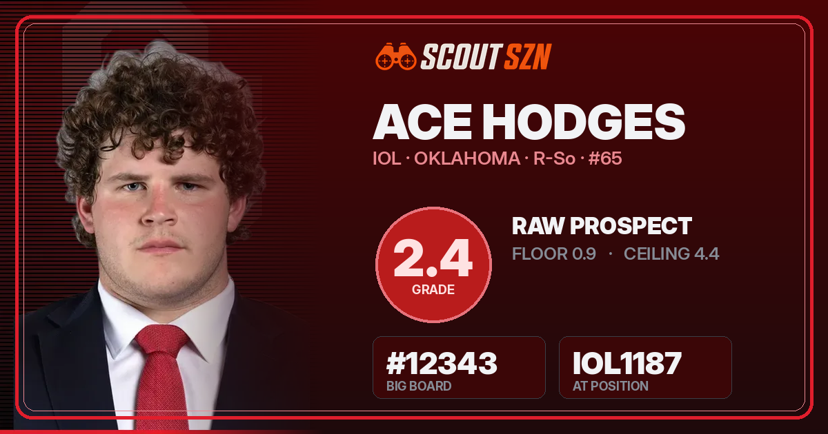 Share card for Ace Hodges