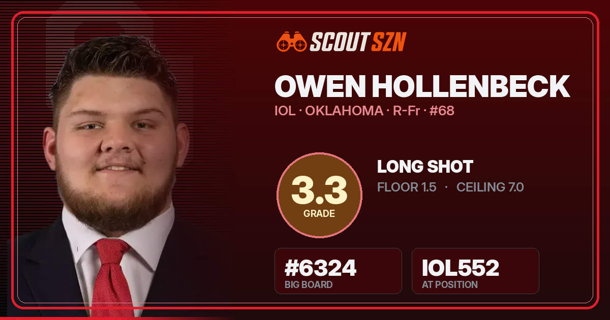 Share card for Owen Hollenbeck