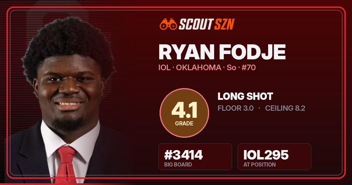 Share card for Ryan Fodje
