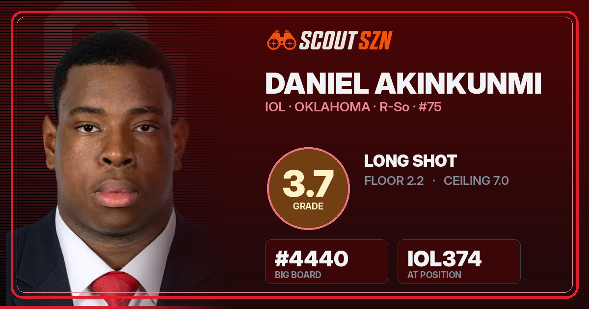 Share card for Daniel Akinkunmi