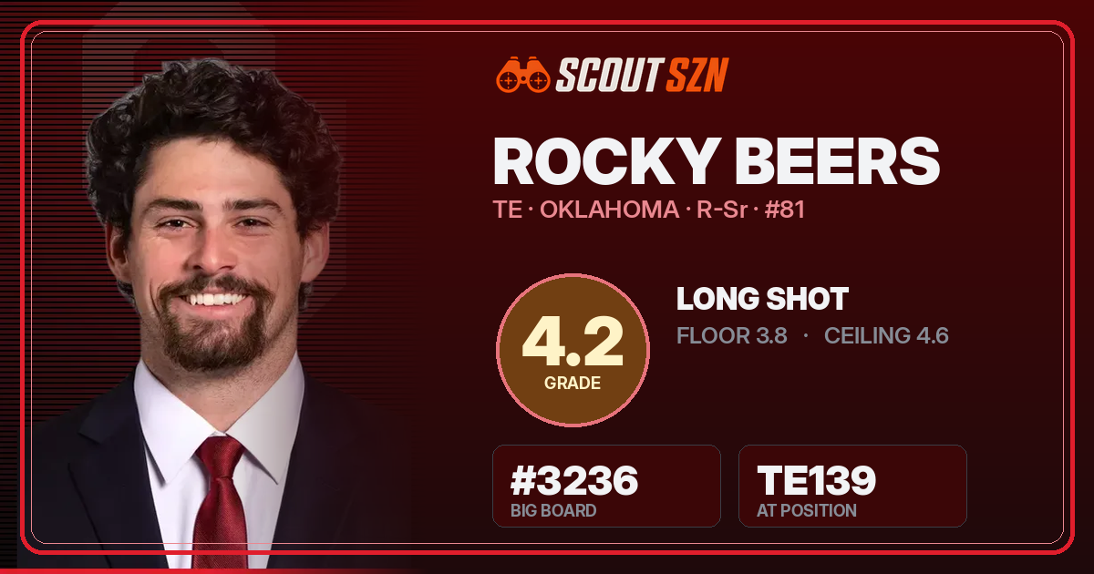 Share card for Rocky Beers