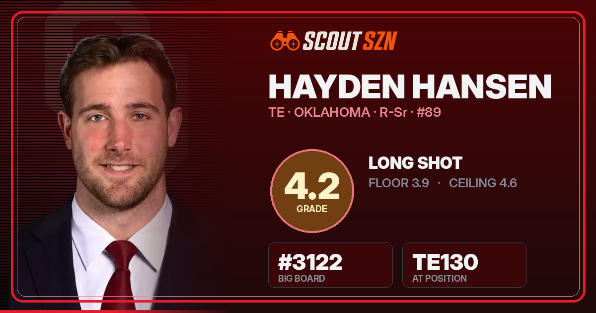 Share card for Hayden Hansen