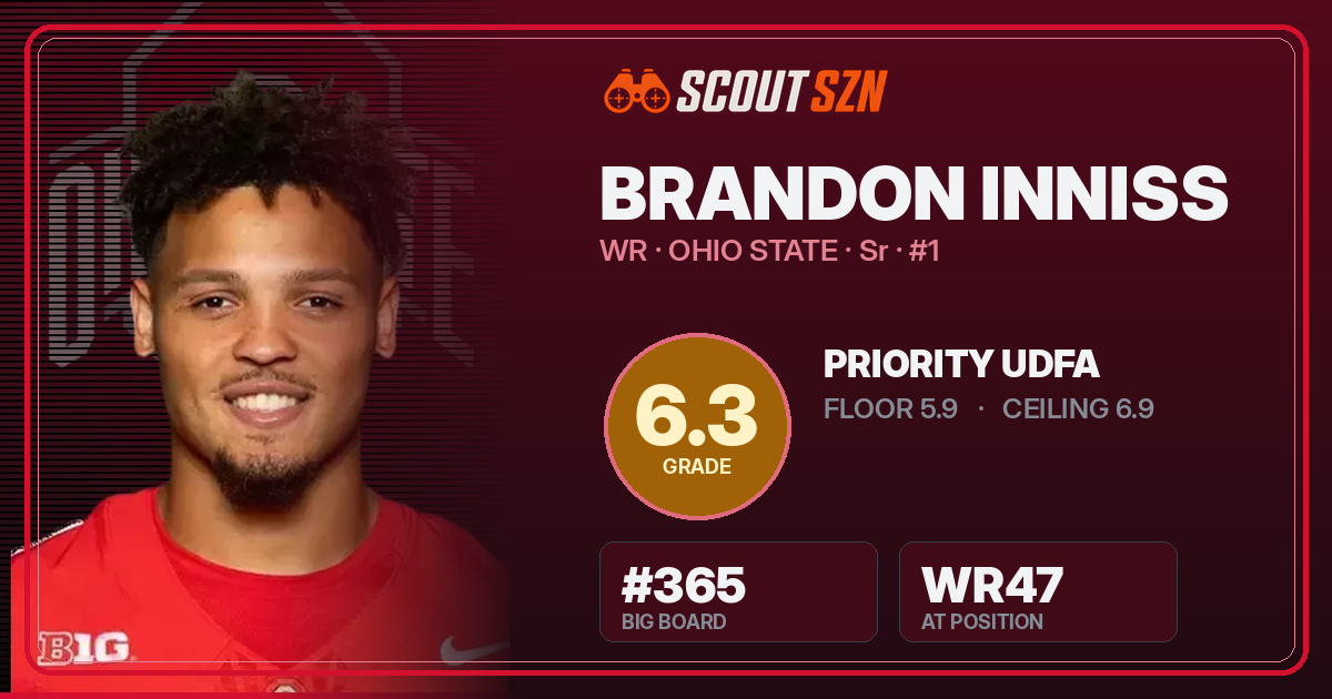 Share card for Brandon Inniss