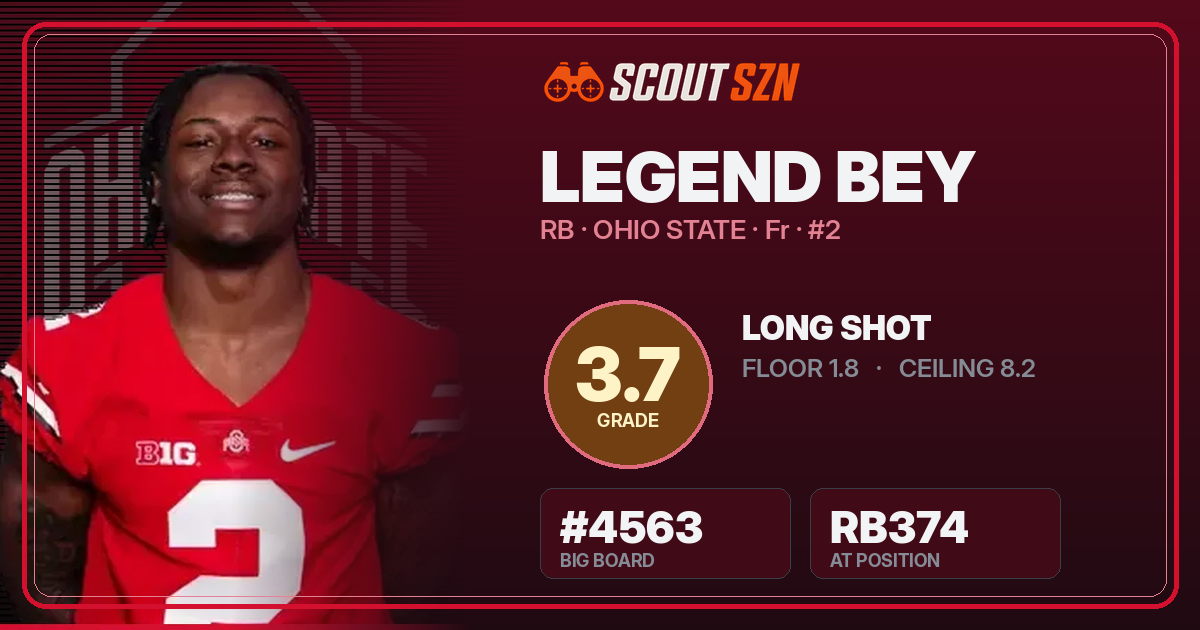 Share card for Legend Bey