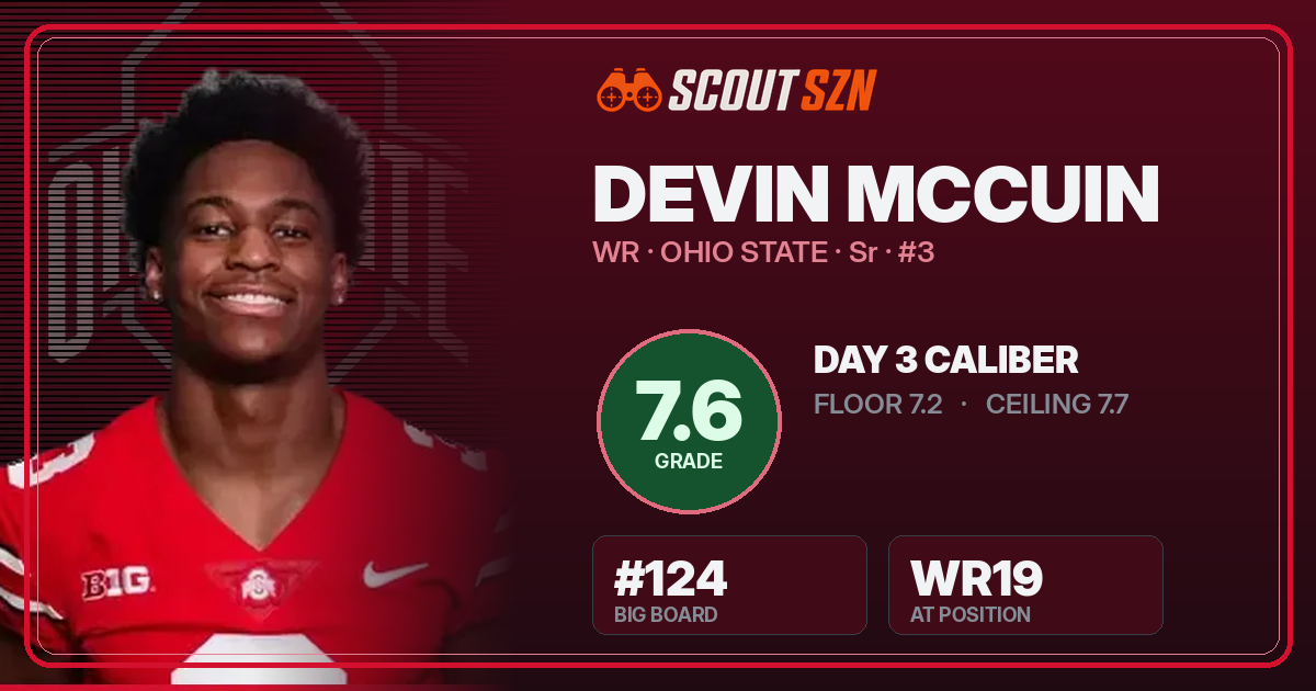 Share card for Devin McCuin