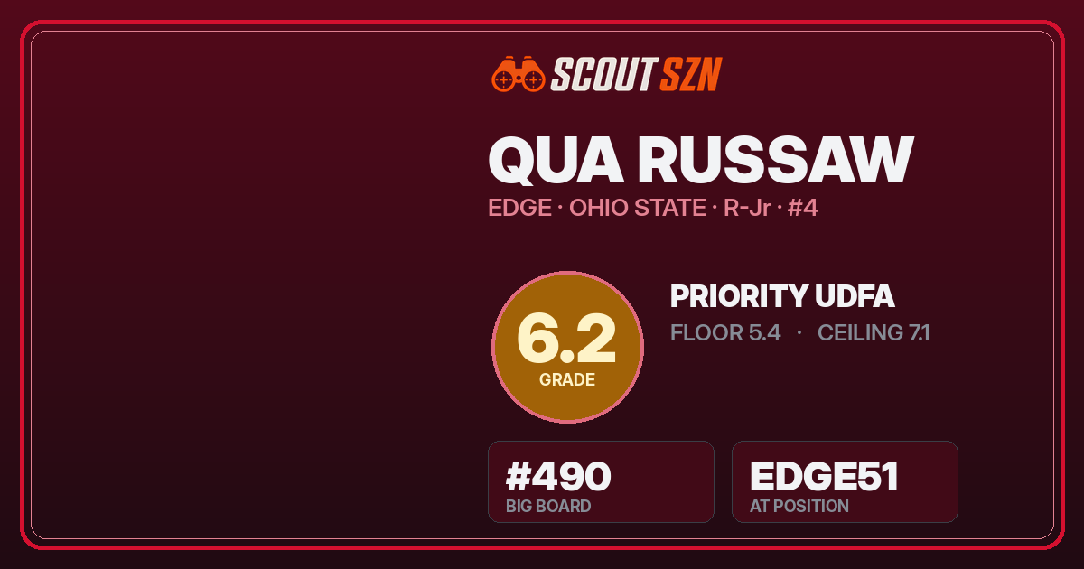 Share card for Qua Russaw