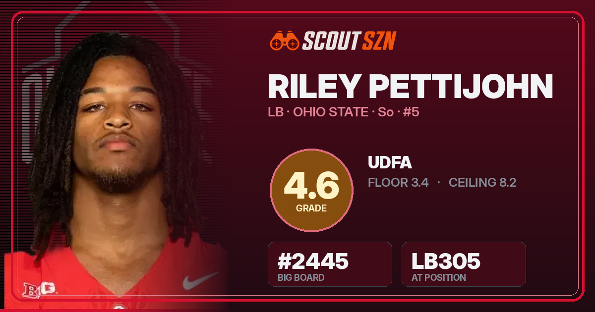 Share card for Riley Pettijohn