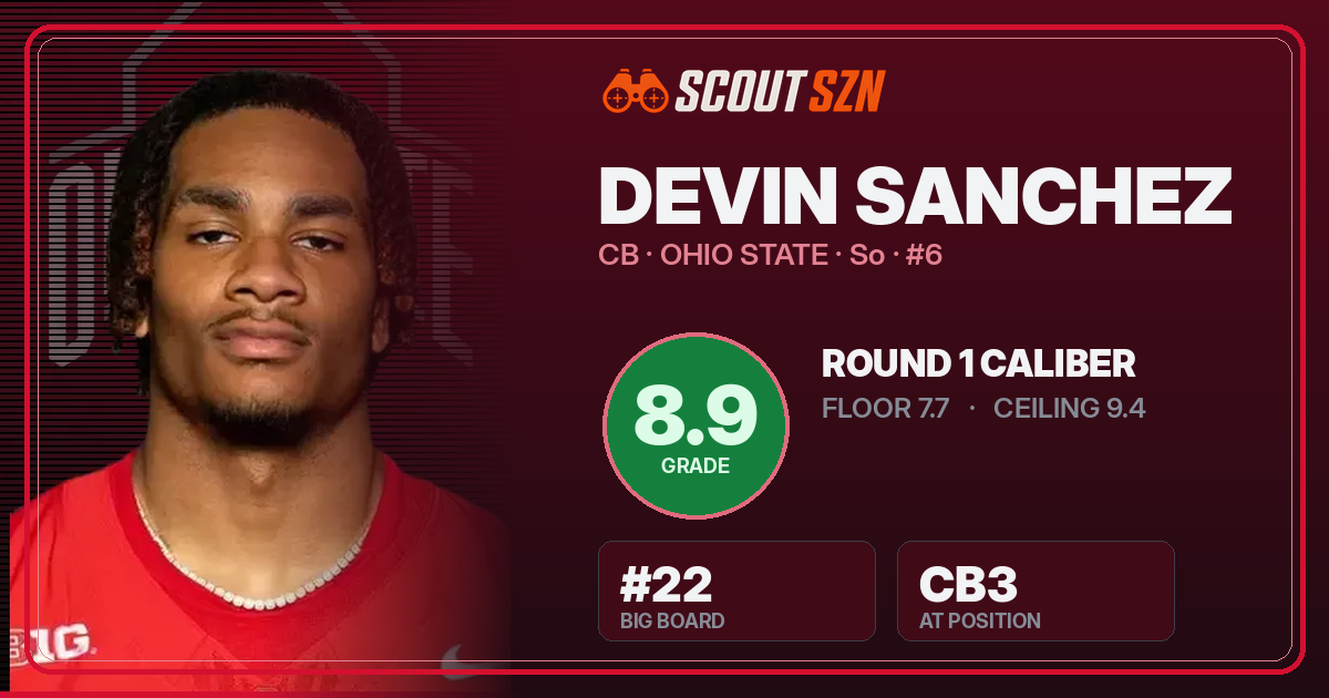 Share card for Devin Sanchez