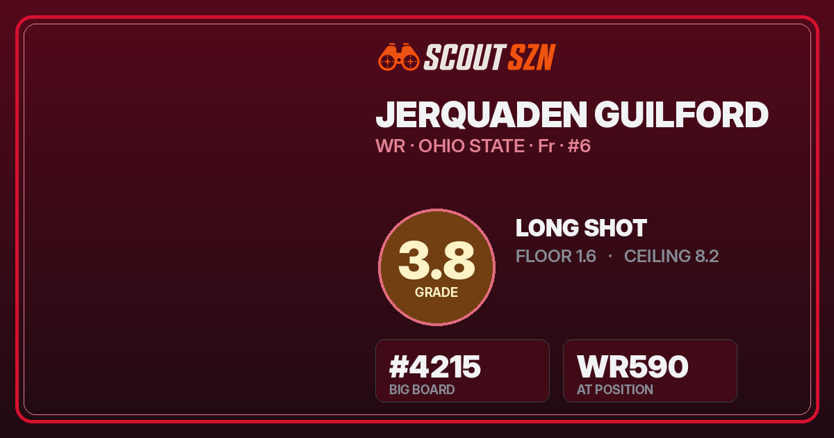 Share card for Jerquaden Guilford