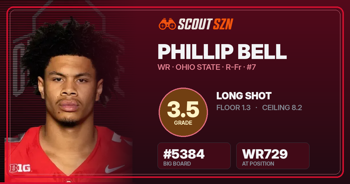 Share card for Phillip Bell