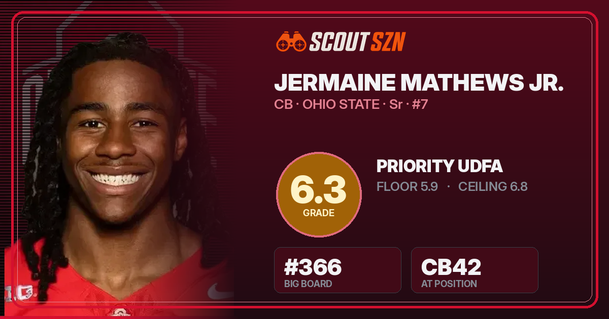 Share card for Jermaine Mathews Jr.