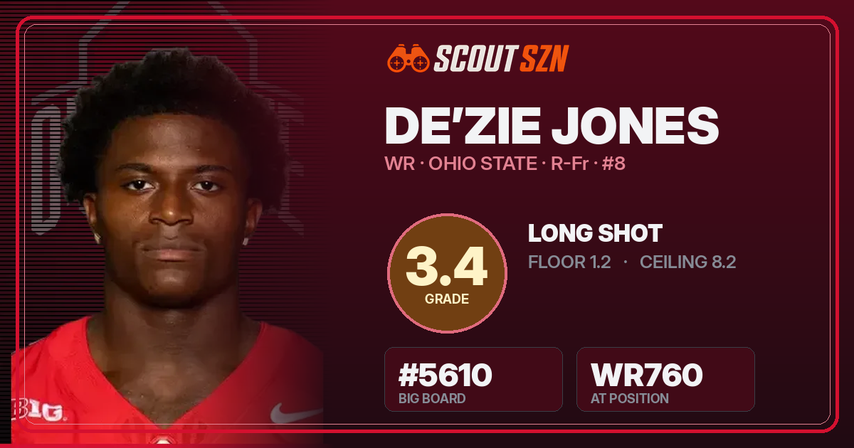 Share card for De’Zie Jones