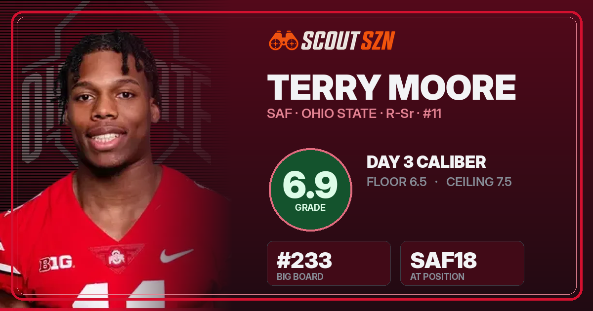 Share card for Terry Moore