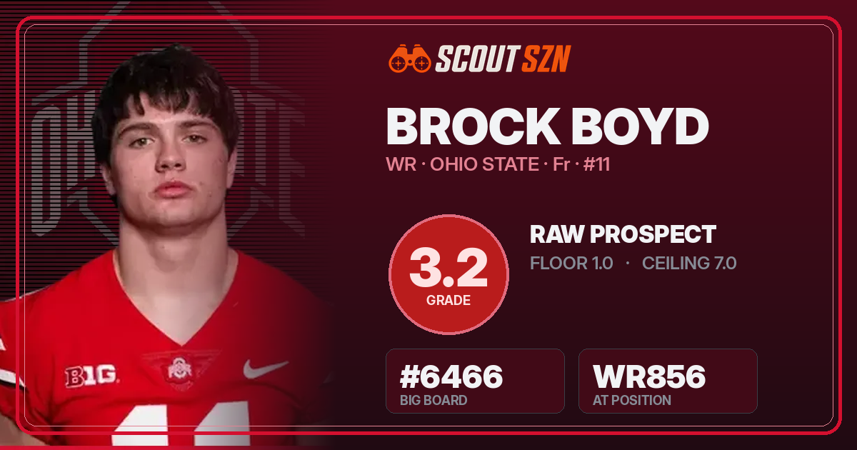 Share card for Brock Boyd