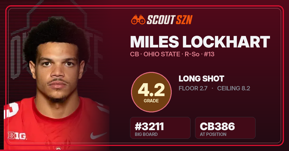 Share card for Miles Lockhart